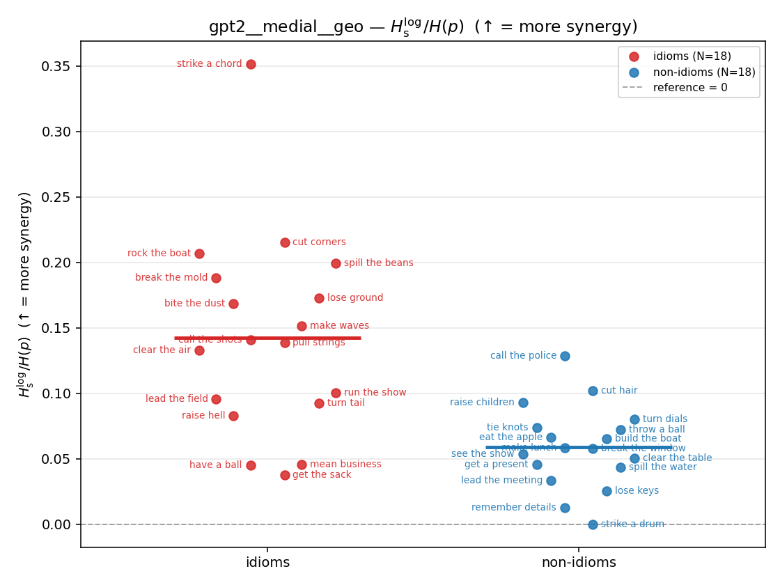 gpt2__medial__geo 01_strip ratio_s_log