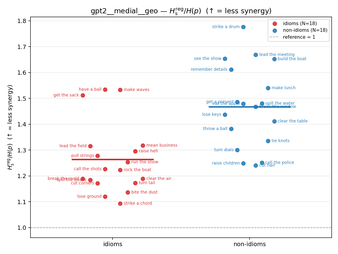 gpt2__medial__geo 01_strip ratio_s_reg