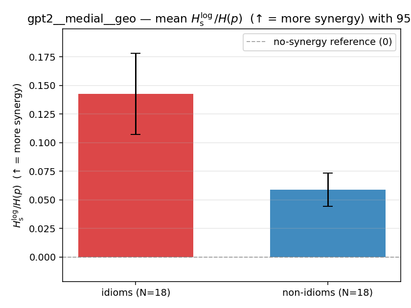 gpt2__medial__geo 02_bars ratio_s_log