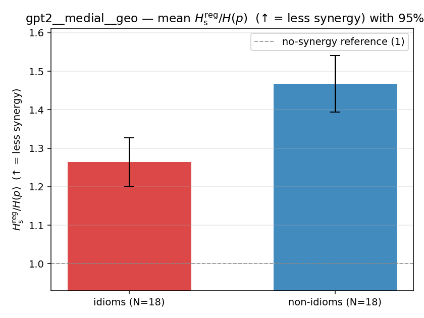 gpt2__medial__geo 02_bars ratio_s_reg