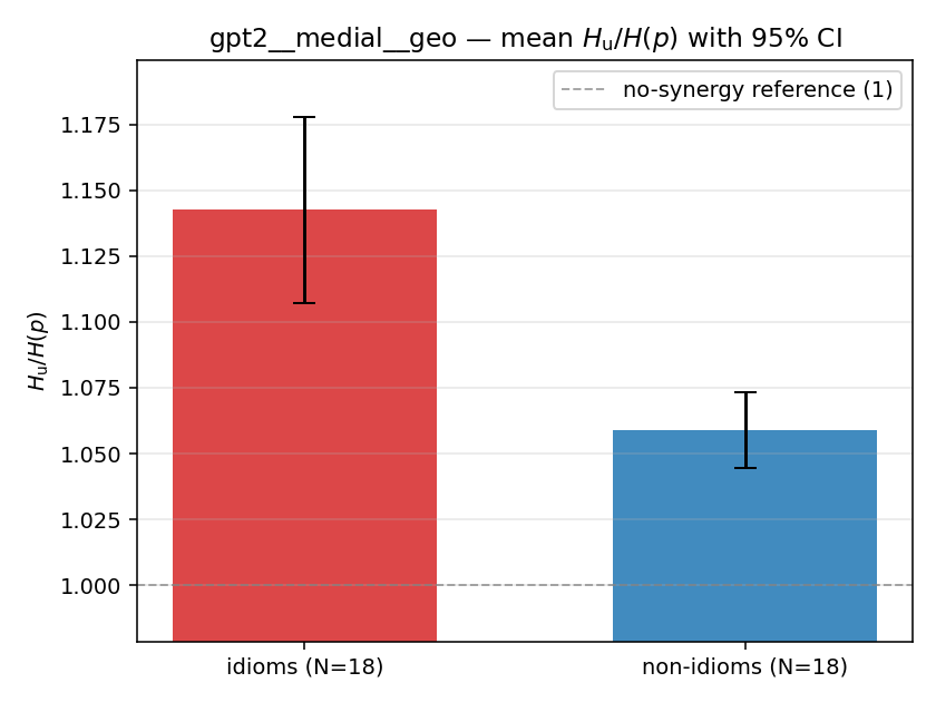 gpt2__medial__geo 02_bars ratio_u