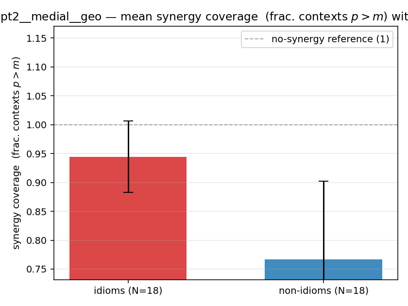 gpt2__medial__geo 02_bars syn_frac