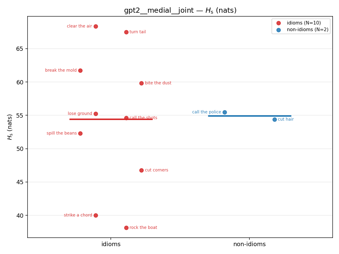 gpt2__medial__joint 01_strip h_s