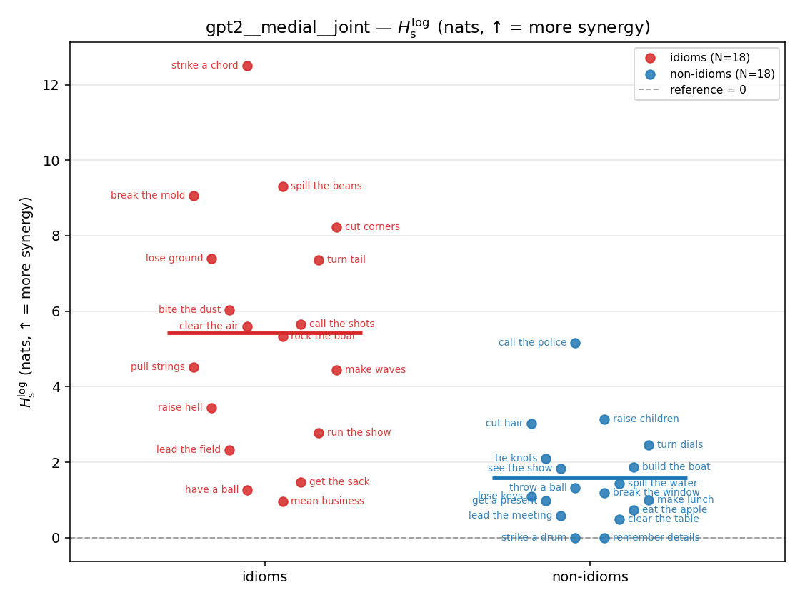gpt2__medial__joint 01_strip h_s_log