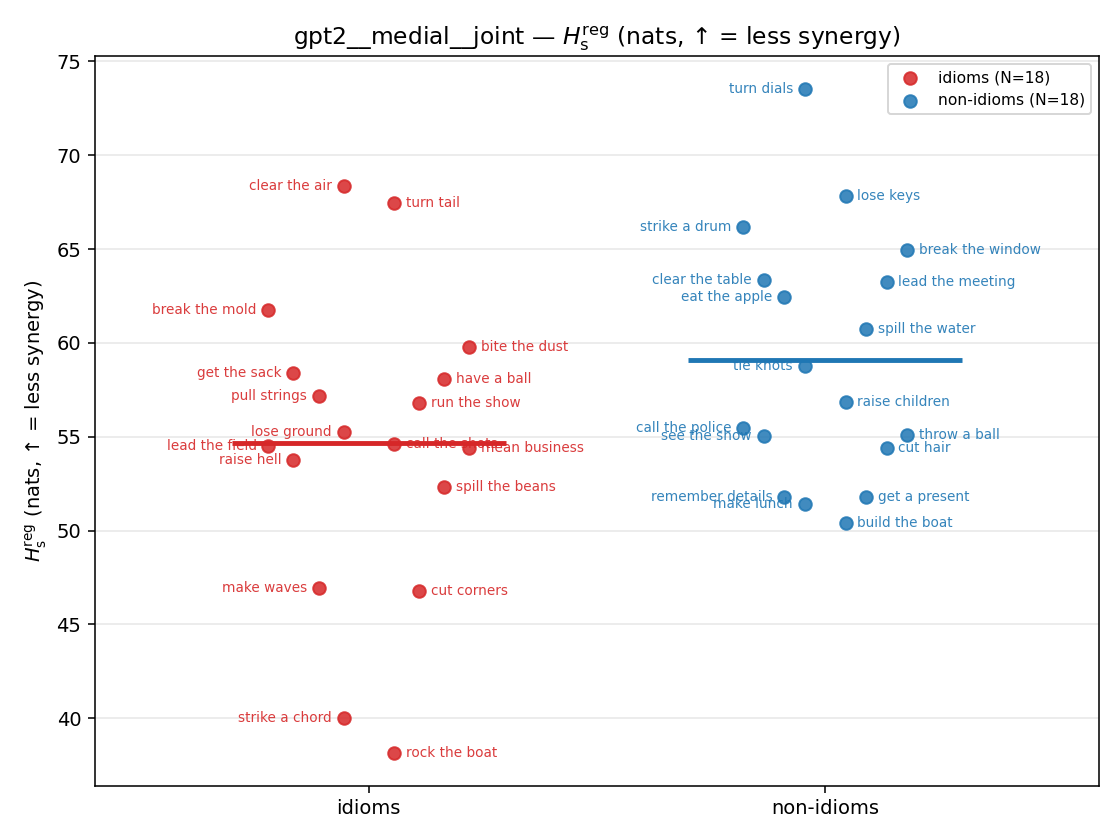 gpt2__medial__joint 01_strip h_s_reg