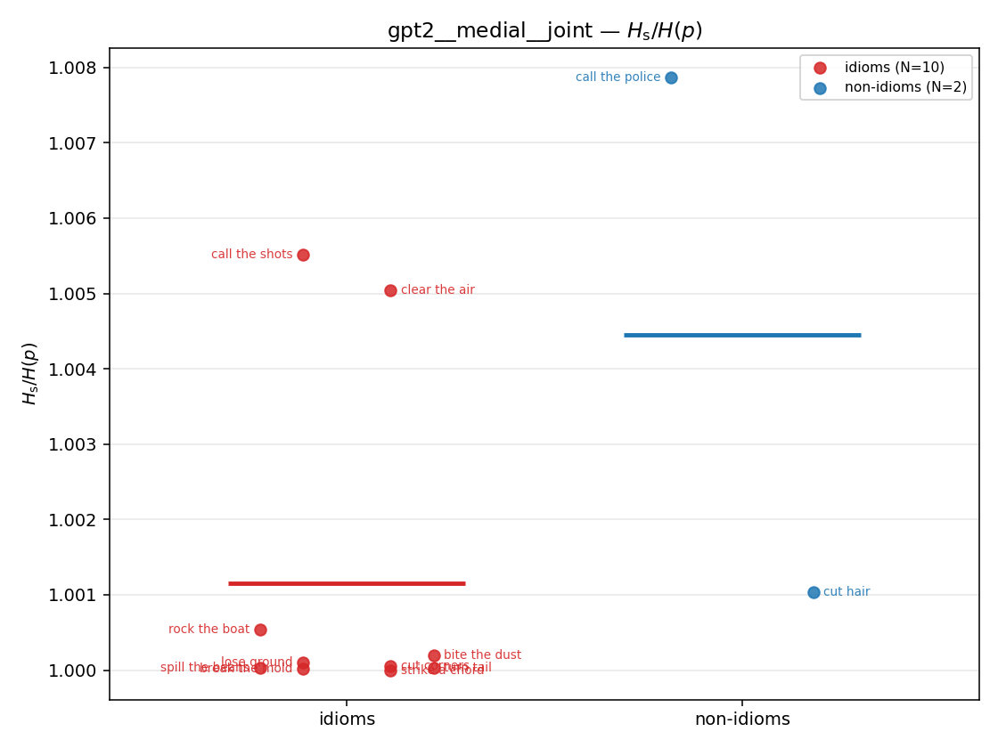 gpt2__medial__joint 01_strip ratio_s