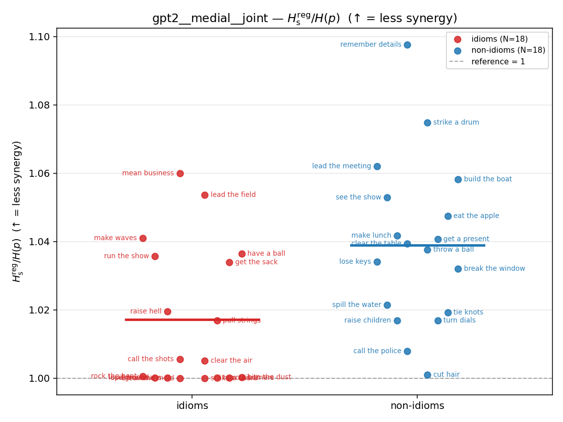 gpt2__medial__joint 01_strip ratio_s_reg