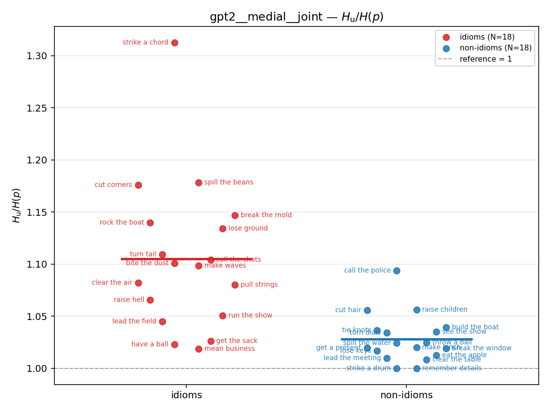gpt2__medial__joint 01_strip ratio_u