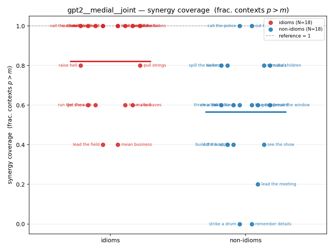 gpt2__medial__joint 01_strip syn_frac