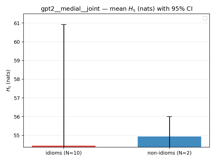 gpt2__medial__joint 02_bars h_s