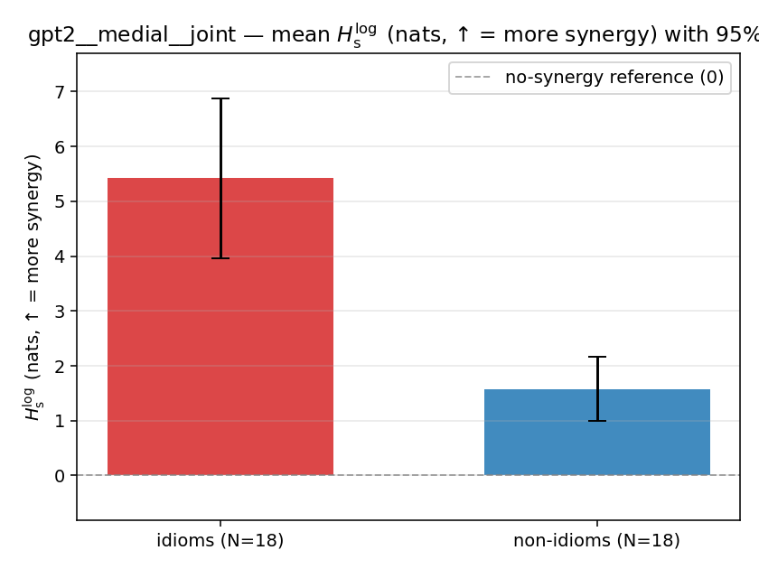 gpt2__medial__joint 02_bars h_s_log