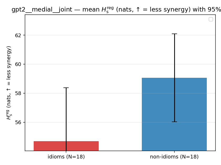 gpt2__medial__joint 02_bars h_s_reg