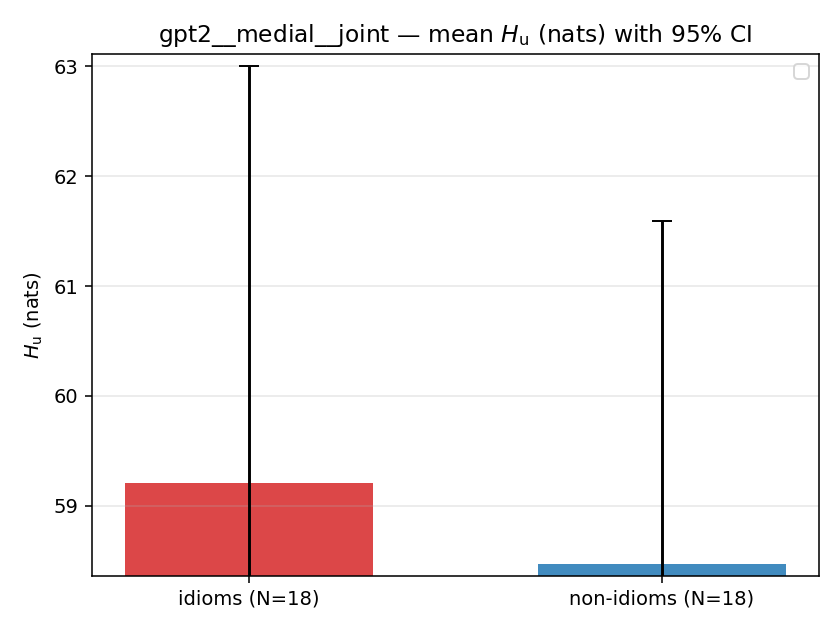 gpt2__medial__joint 02_bars h_u