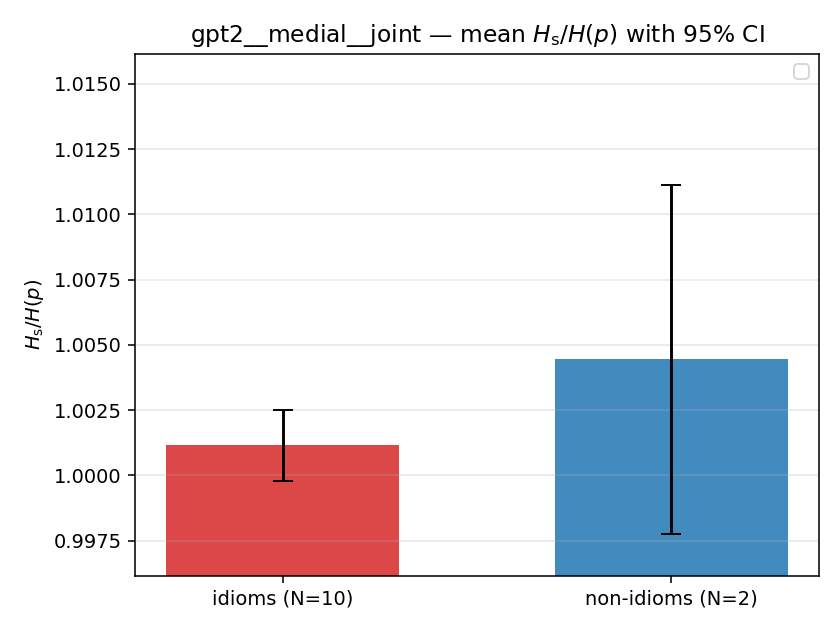 gpt2__medial__joint 02_bars ratio_s
