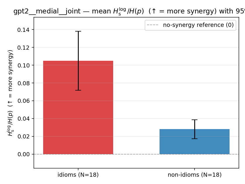 gpt2__medial__joint 02_bars ratio_s_log