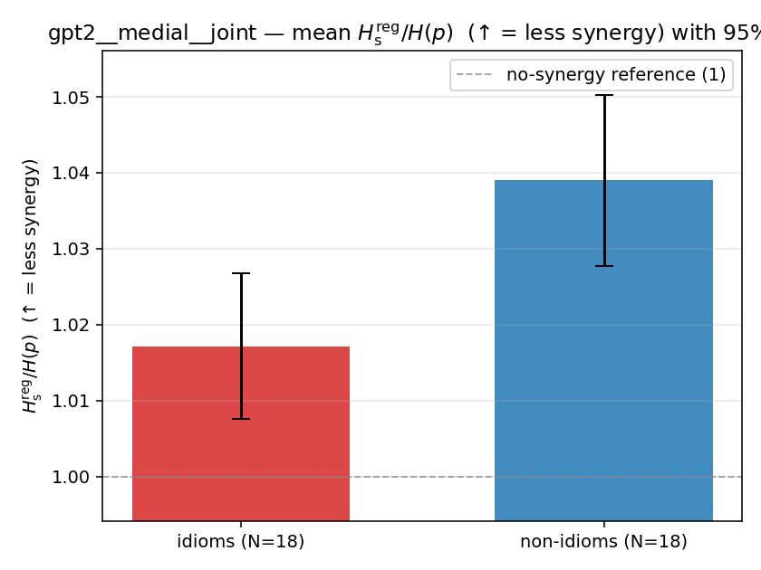 gpt2__medial__joint 02_bars ratio_s_reg