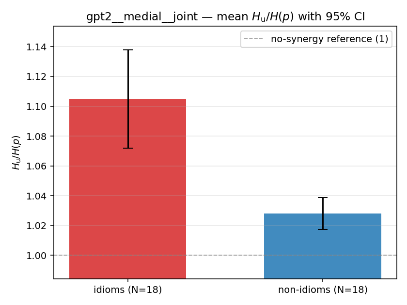 gpt2__medial__joint 02_bars ratio_u