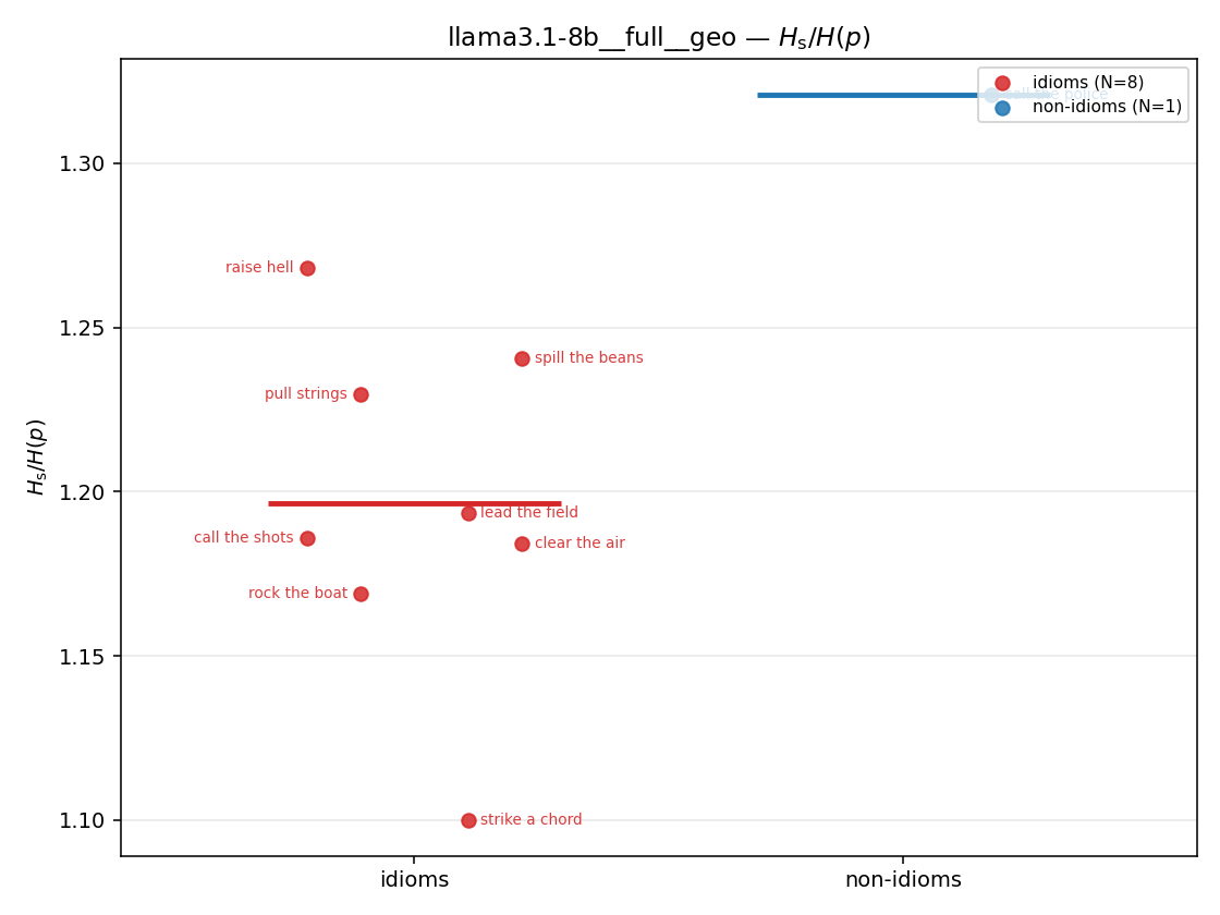 llama3.1-8b__full__geo 01_strip ratio_s