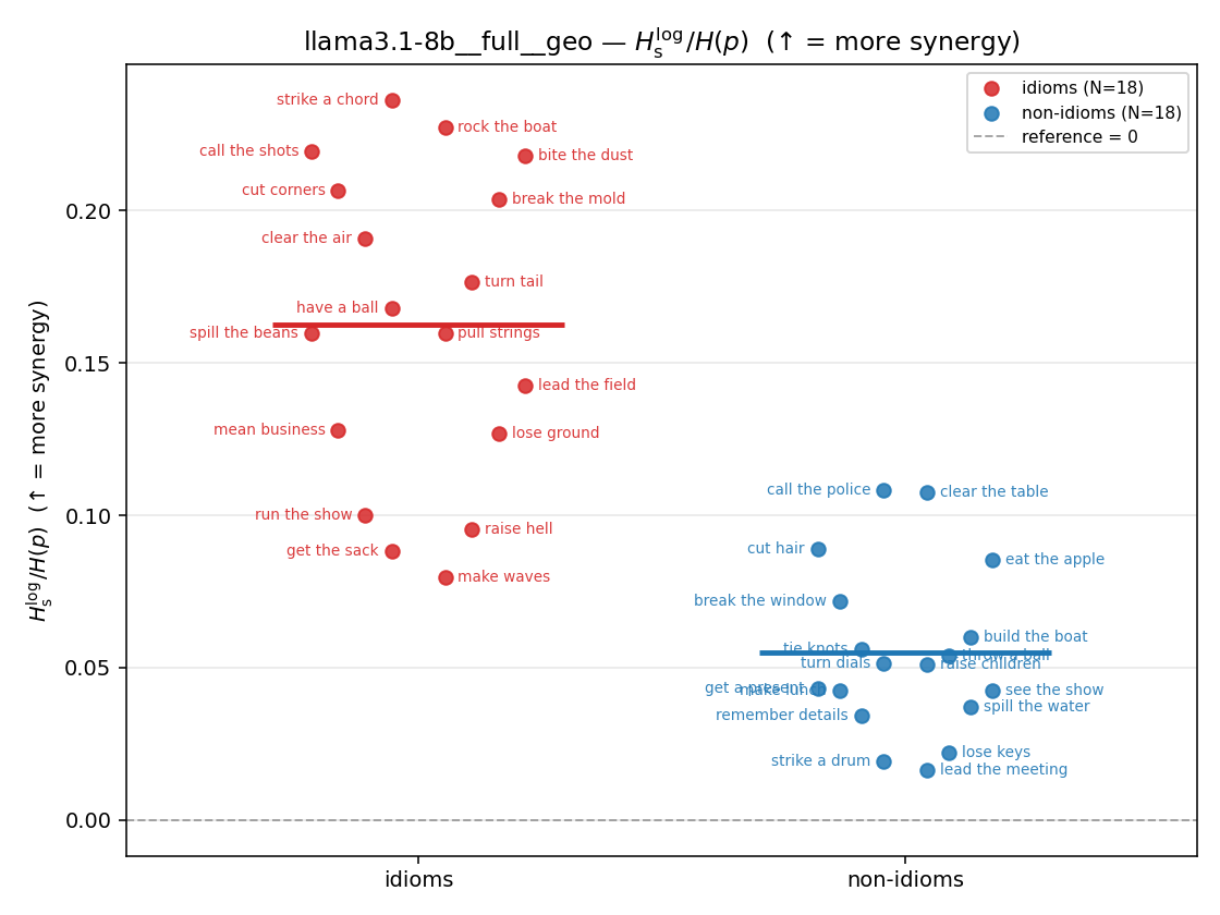llama3.1-8b__full__geo 01_strip ratio_s_log