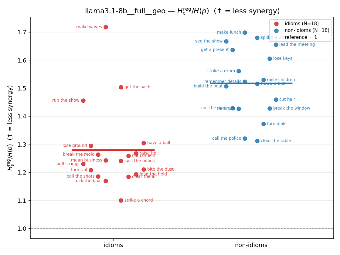 llama3.1-8b__full__geo 01_strip ratio_s_reg