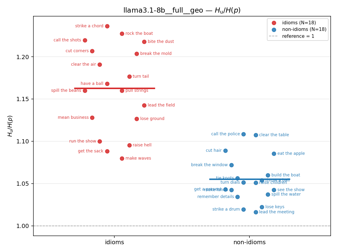 llama3.1-8b__full__geo 01_strip ratio_u