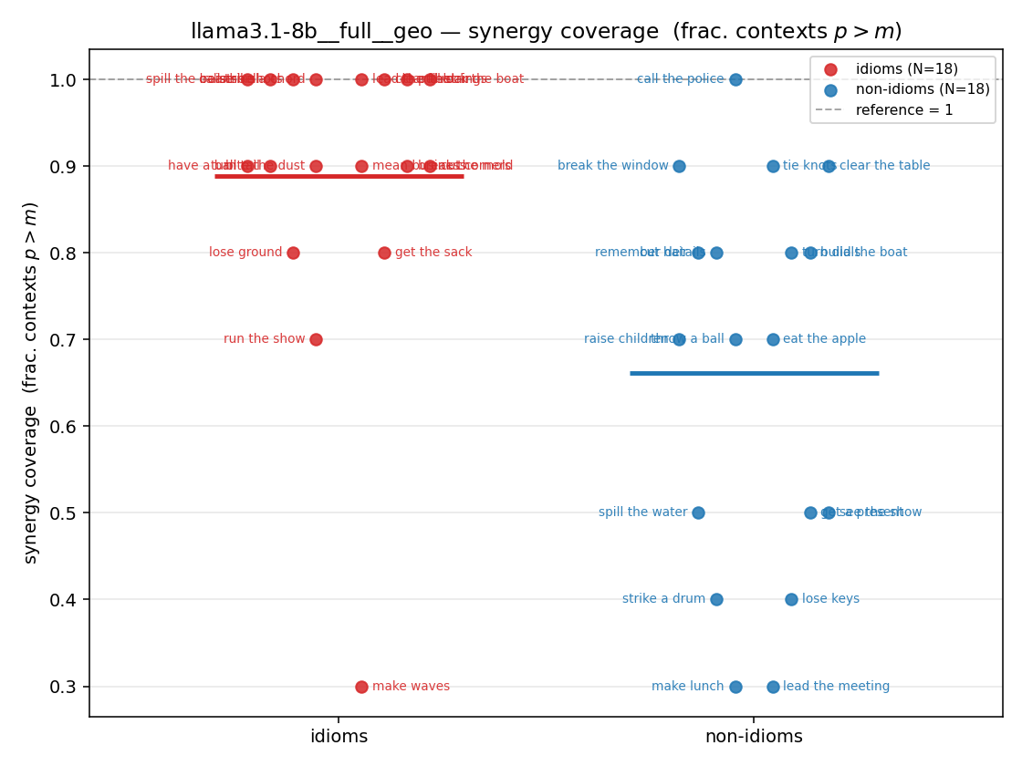 llama3.1-8b__full__geo 01_strip syn_frac
