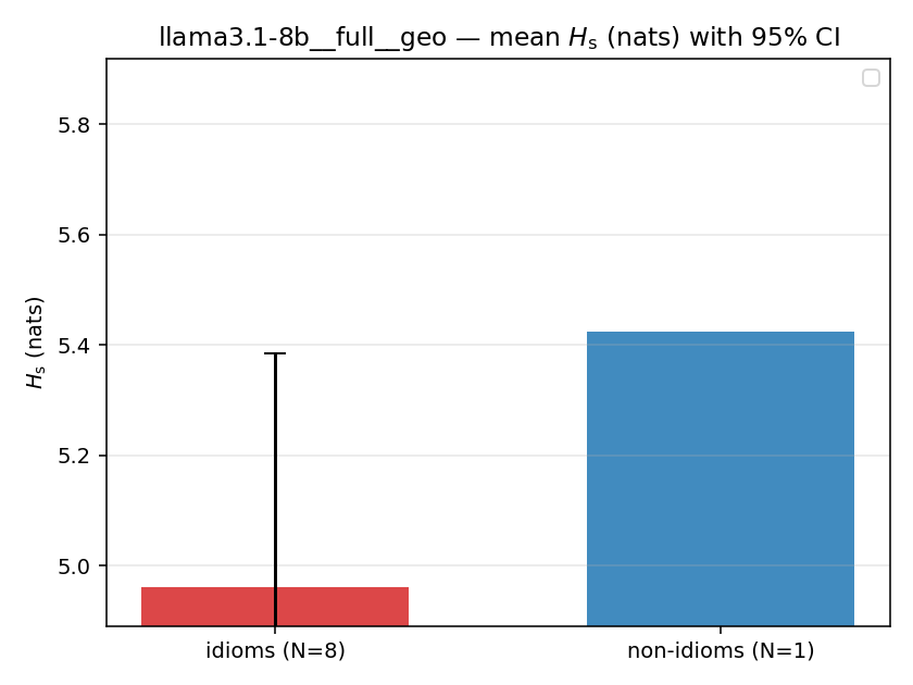 llama3.1-8b__full__geo 02_bars h_s