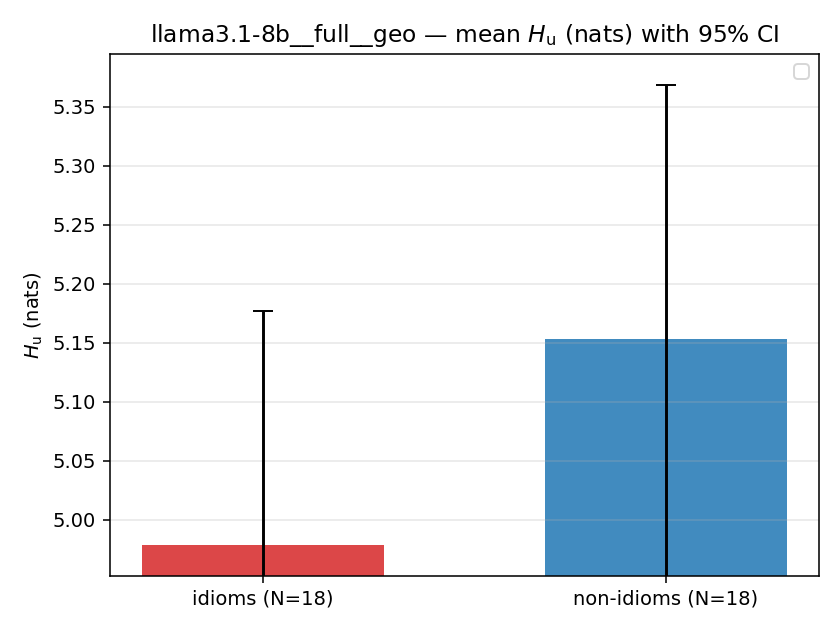 llama3.1-8b__full__geo 02_bars h_u