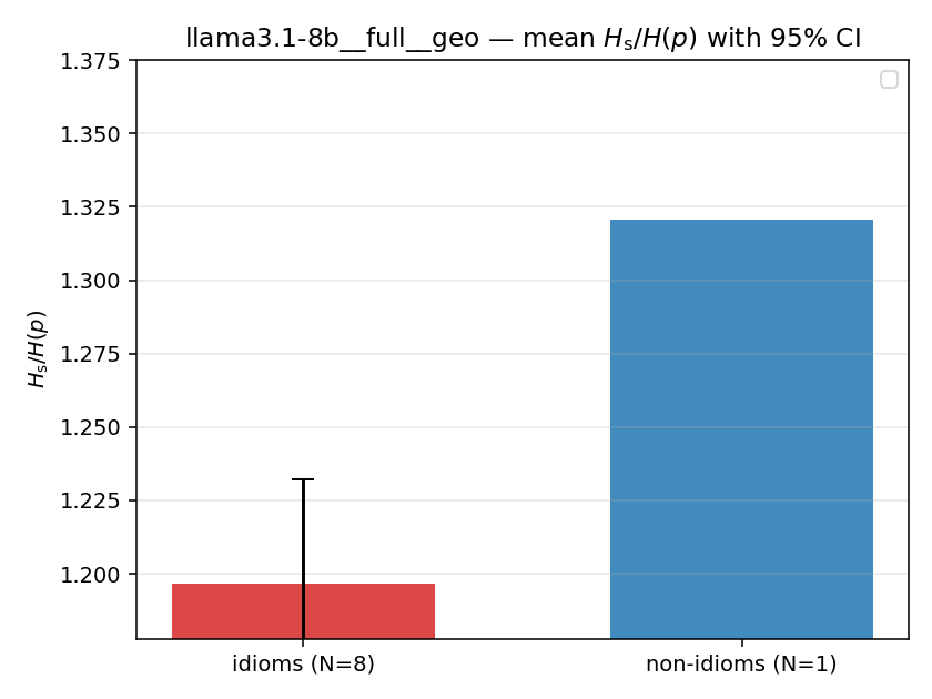 llama3.1-8b__full__geo 02_bars ratio_s