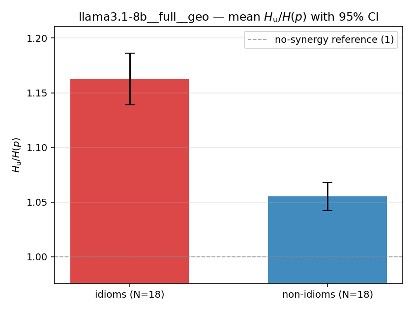 llama3.1-8b__full__geo 02_bars ratio_u