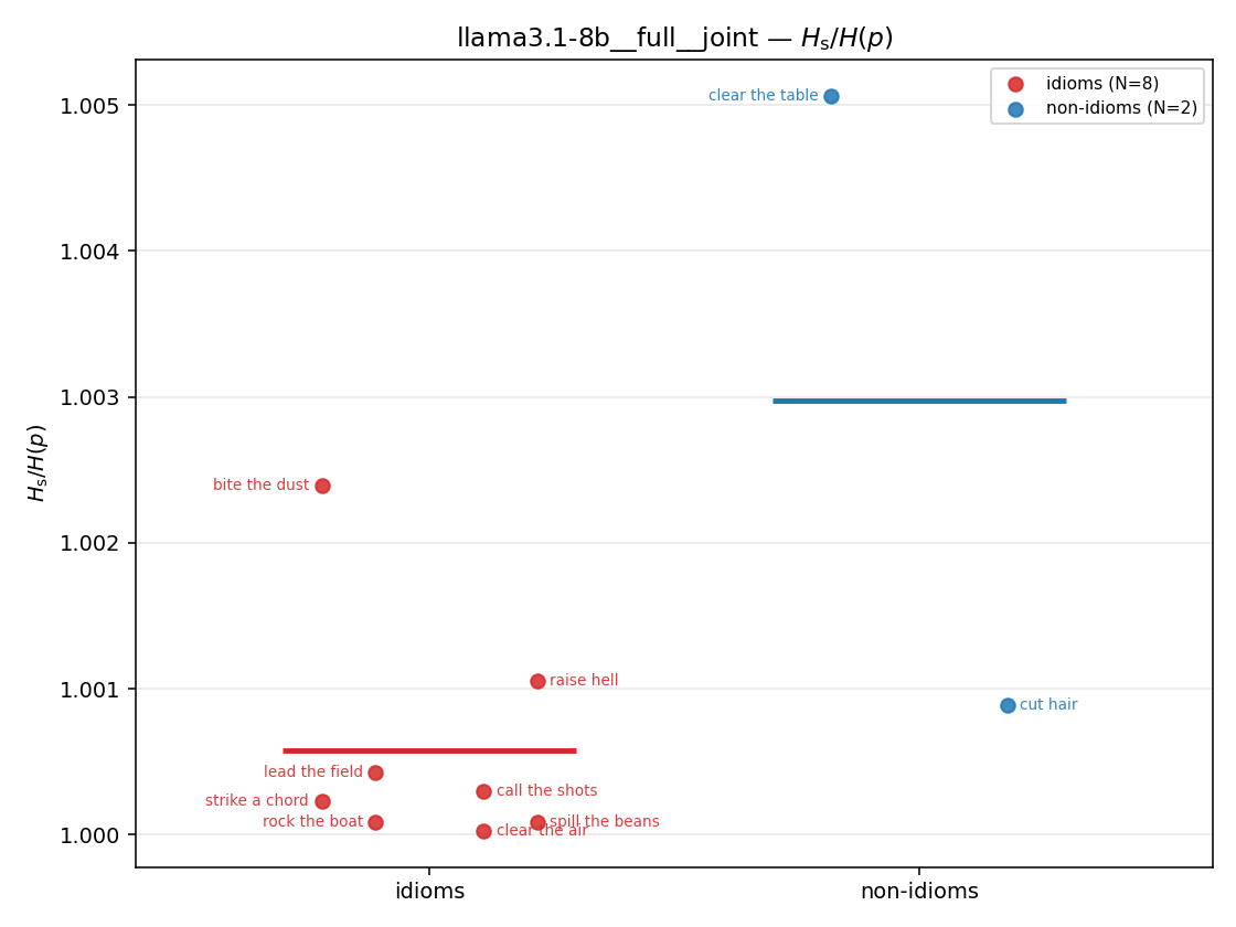 llama3.1-8b__full__joint 01_strip ratio_s