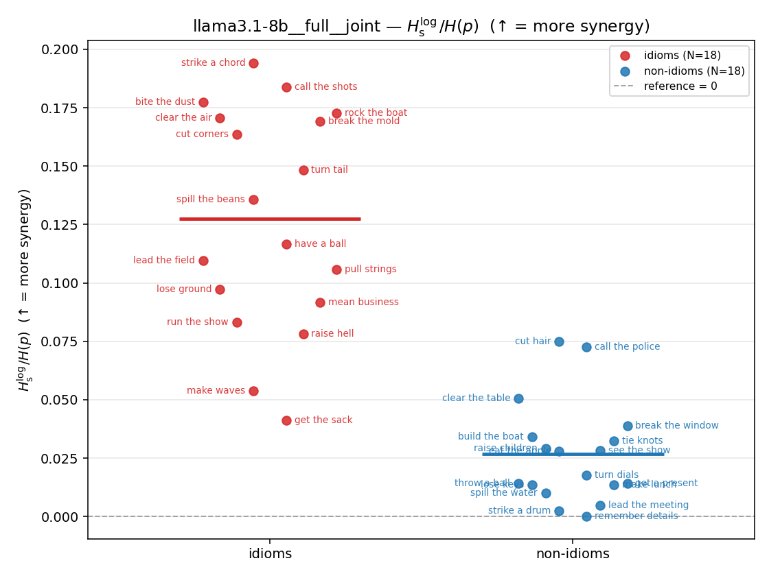 llama3.1-8b__full__joint 01_strip ratio_s_log