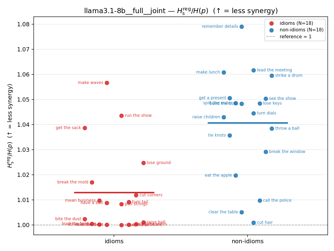 llama3.1-8b__full__joint 01_strip ratio_s_reg
