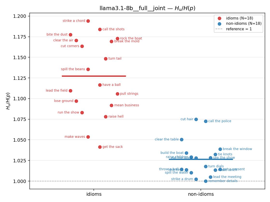 llama3.1-8b__full__joint 01_strip ratio_u