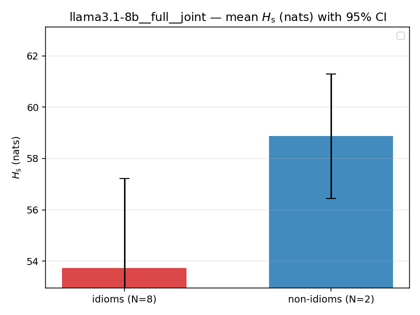 llama3.1-8b__full__joint 02_bars h_s
