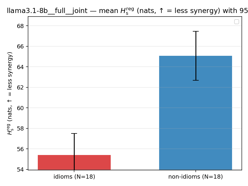 llama3.1-8b__full__joint 02_bars h_s_reg