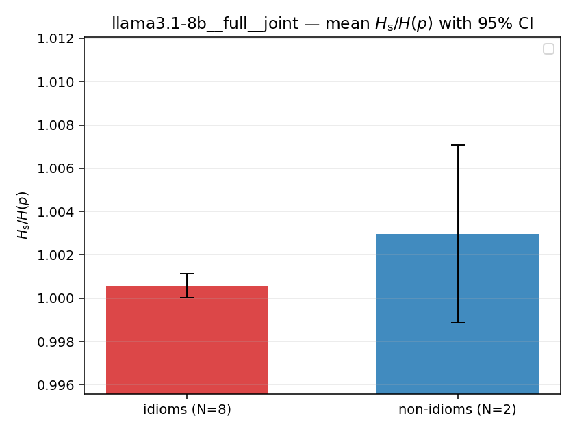 llama3.1-8b__full__joint 02_bars ratio_s