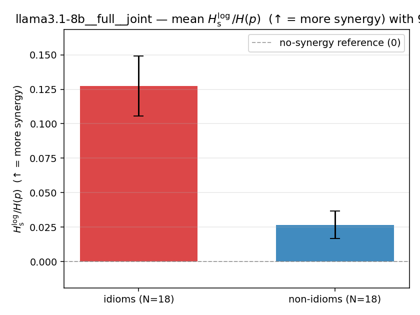 llama3.1-8b__full__joint 02_bars ratio_s_log