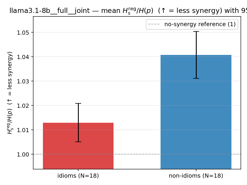 llama3.1-8b__full__joint 02_bars ratio_s_reg