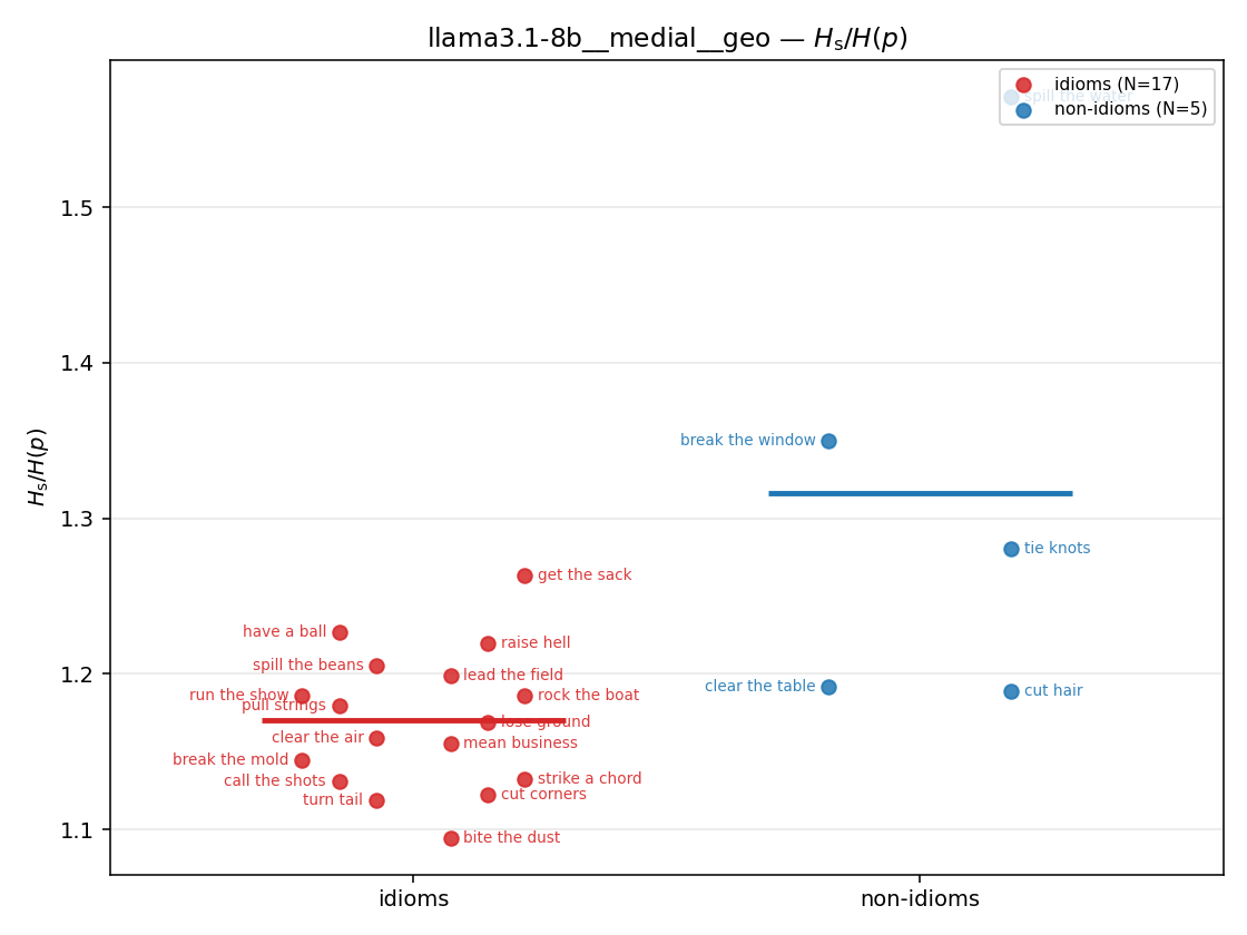 llama3.1-8b__medial__geo 01_strip ratio_s