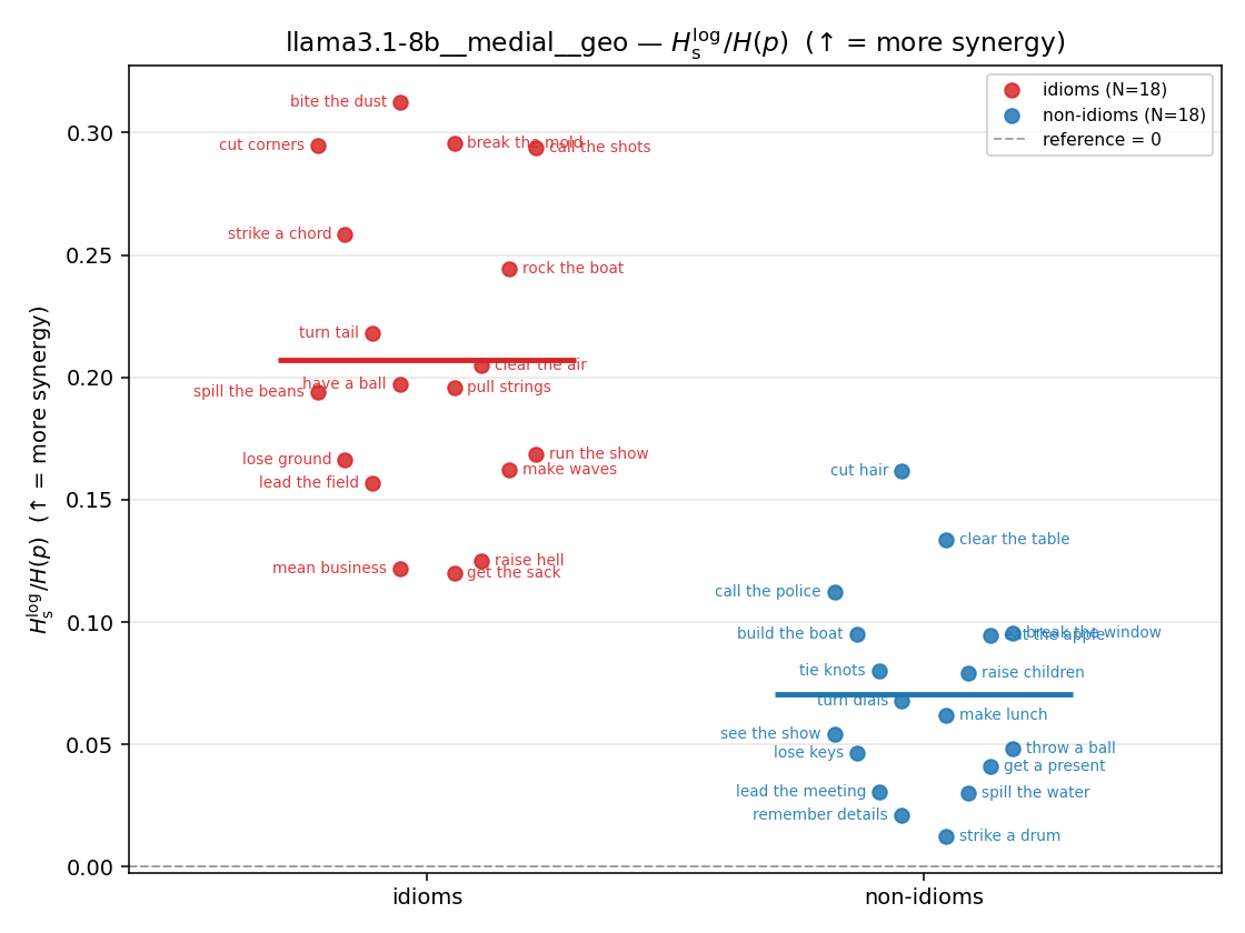 llama3.1-8b__medial__geo 01_strip ratio_s_log