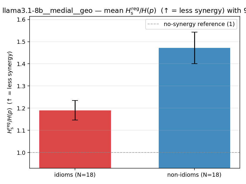 llama3.1-8b__medial__geo 02_bars ratio_s_reg