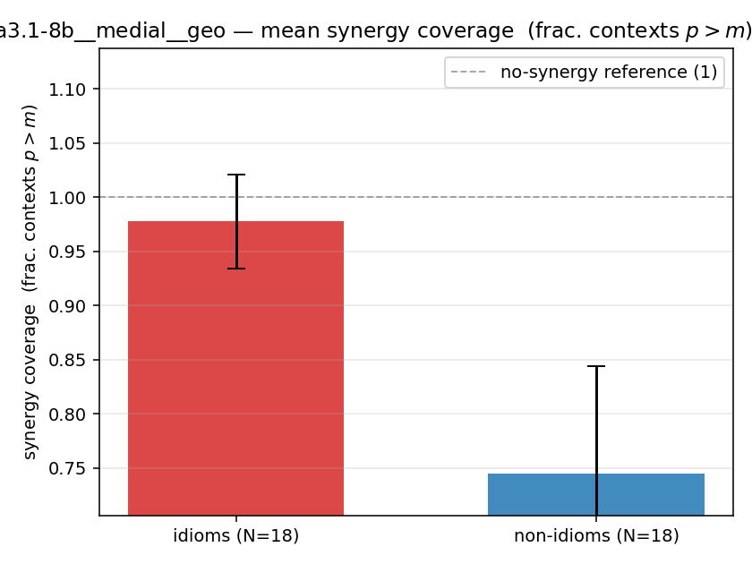 llama3.1-8b__medial__geo 02_bars syn_frac
