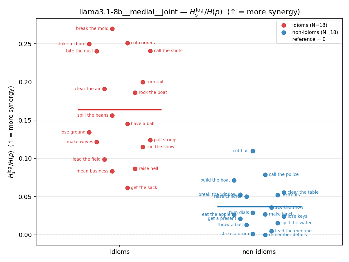 llama3.1-8b__medial__joint 01_strip ratio_s_log