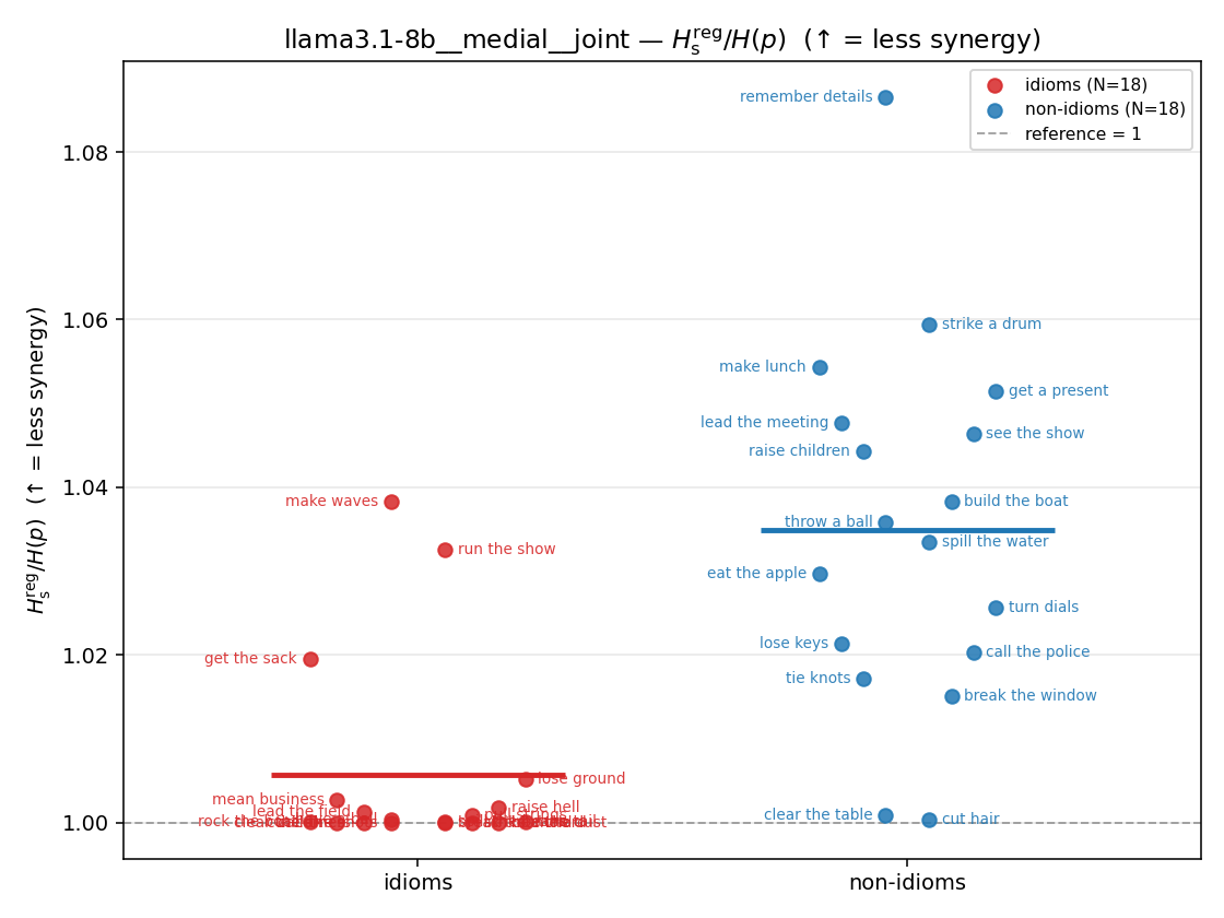 llama3.1-8b__medial__joint 01_strip ratio_s_reg