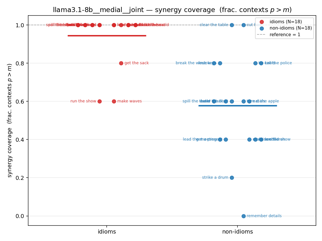 llama3.1-8b__medial__joint 01_strip syn_frac