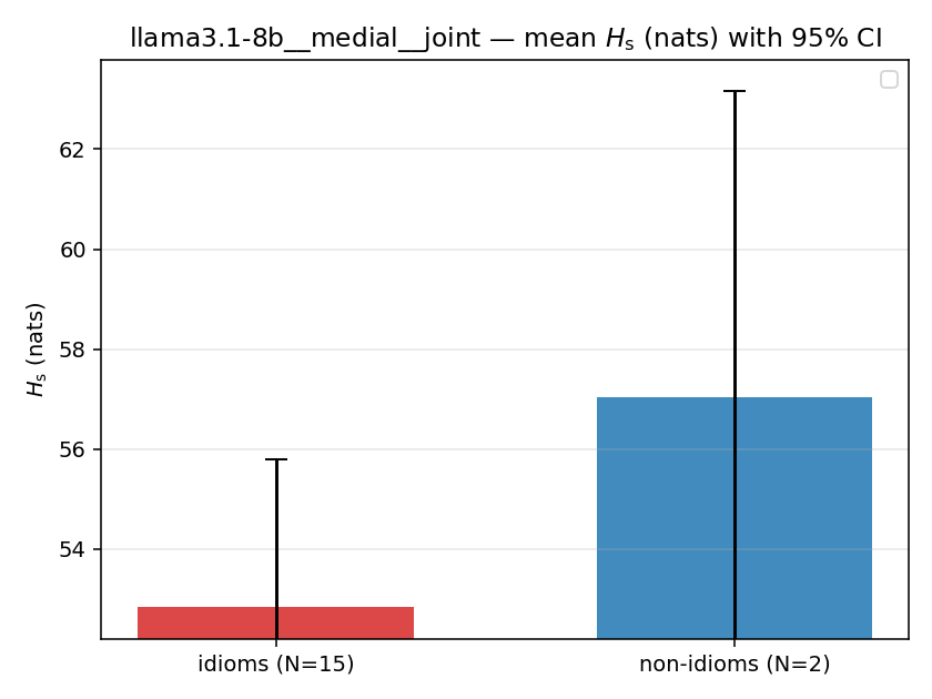 llama3.1-8b__medial__joint 02_bars h_s
