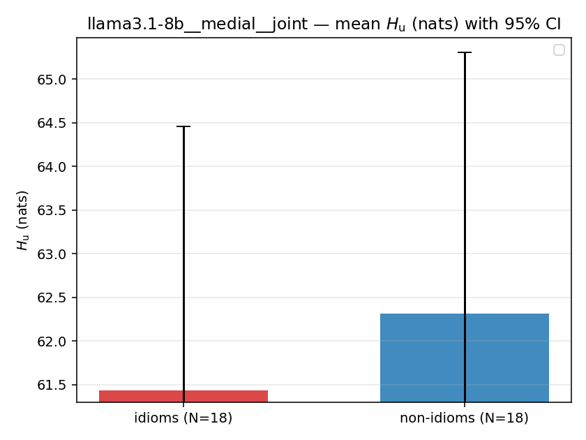 llama3.1-8b__medial__joint 02_bars h_u