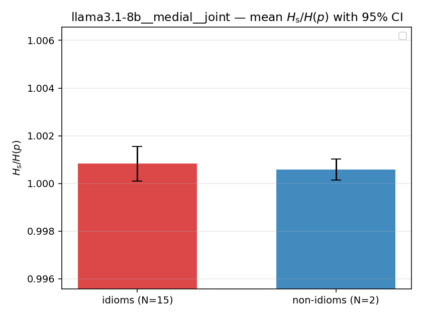 llama3.1-8b__medial__joint 02_bars ratio_s