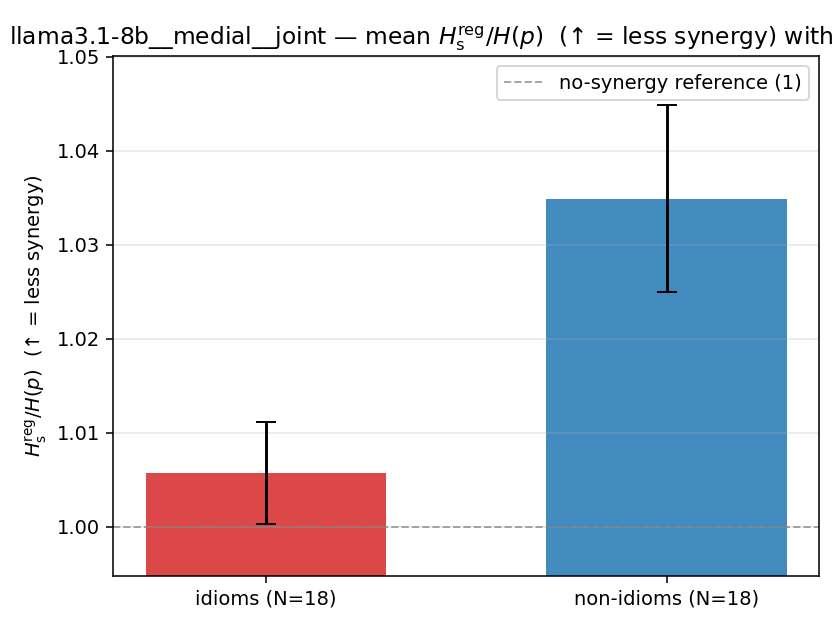 llama3.1-8b__medial__joint 02_bars ratio_s_reg
